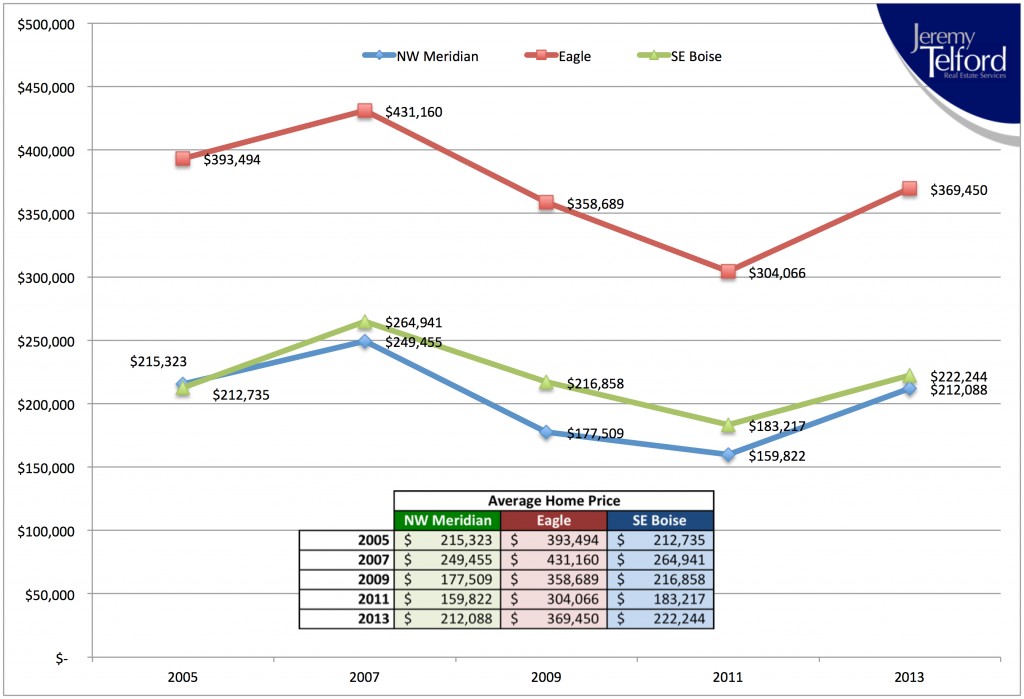 Timing Graph | JTRES copy